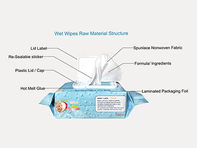 Raw Material Wet Wipes