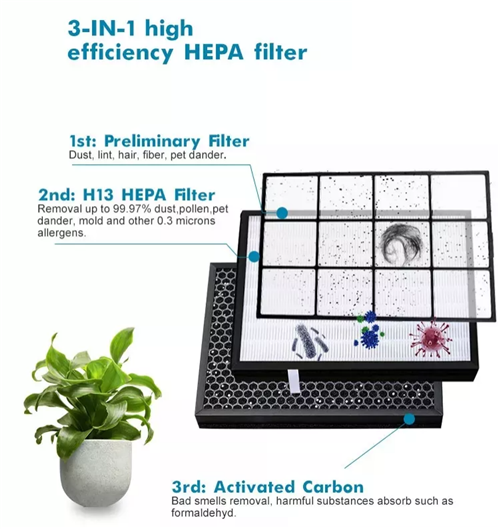 3 In 1 High Efficiency HEPA Filter