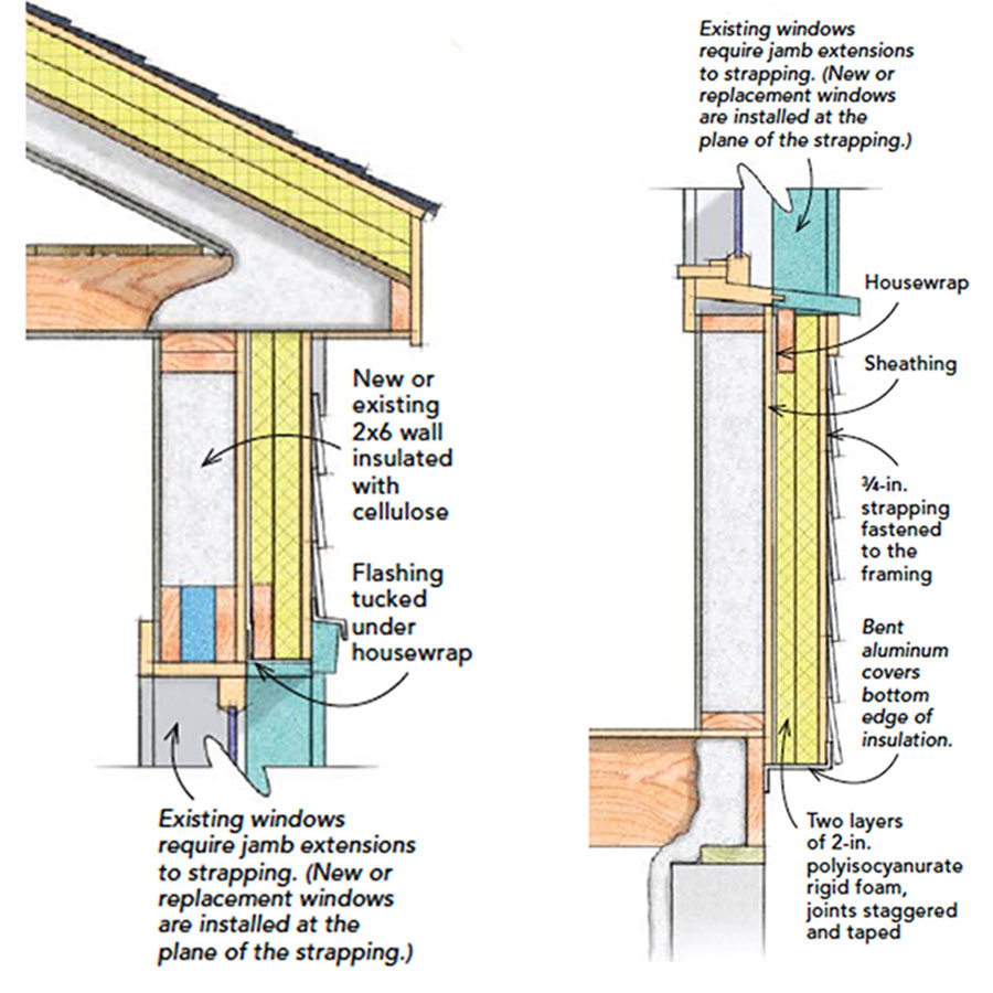 How Insulation Boards and Insulation Fastening Plates Work Together
