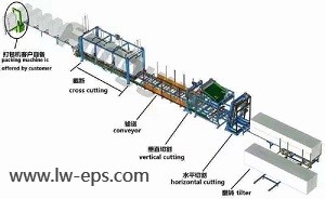 EPS continuous cutting machine 