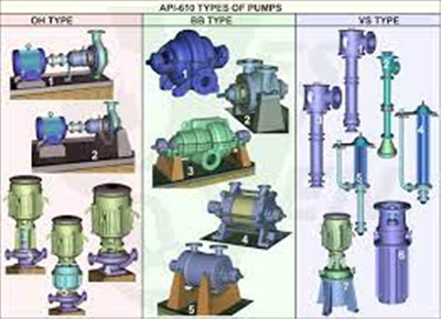 Different Types of Vertical Centrifugal Pumps