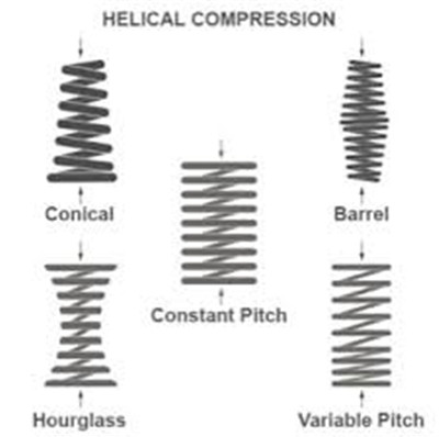 Features of flat wire compression springs