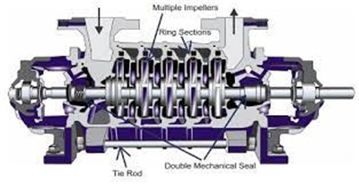 The role of multistage centrifugal pump in various industries