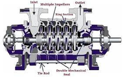 horizontal single stage centrifugal pump