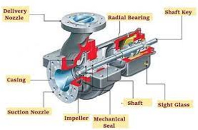 What are the advantages of multistage centrifugal pump