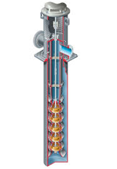 Working principle of vertical turbine centrifugal pump