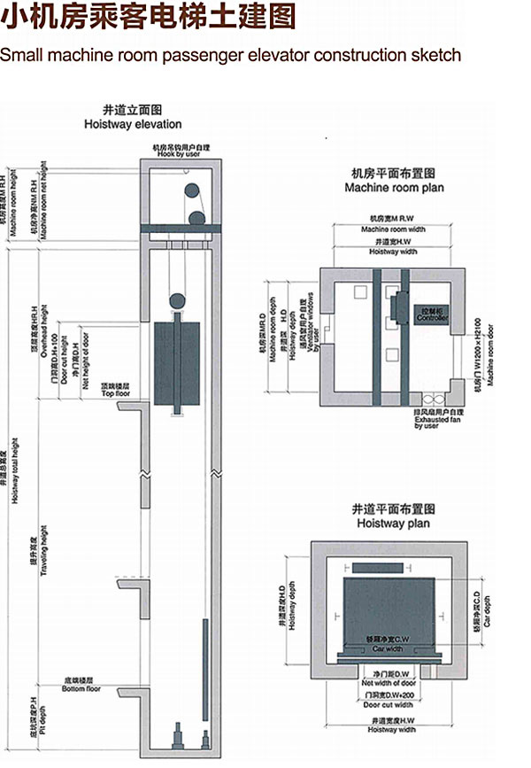 passenger elevator components