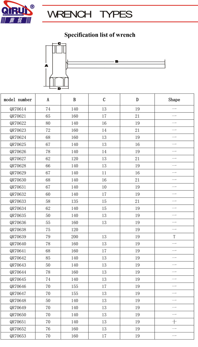 China chainsaw wrench manufacturer