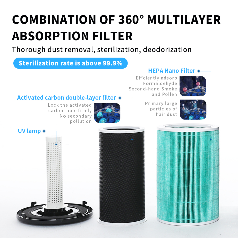 Wholesale Air Cleaner,Ultra Air Purifier,Air Purifier For Home Price