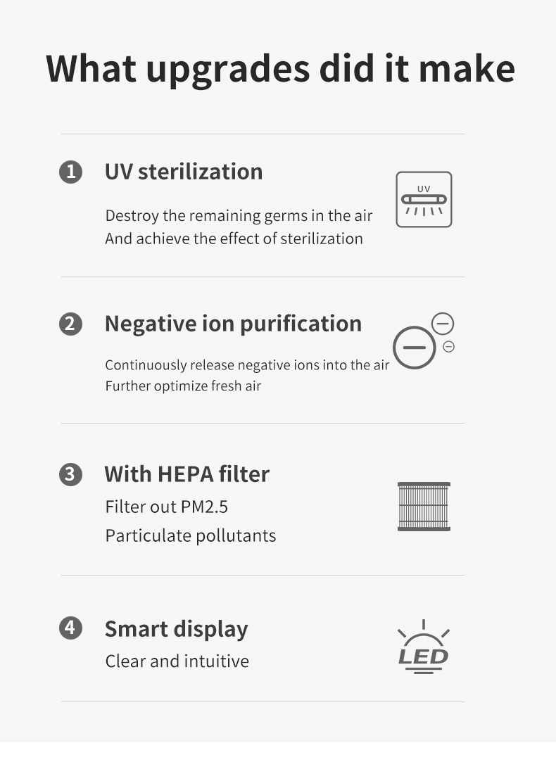 Hepa Filter Household Uvc Light Negative Ion Air Purifier