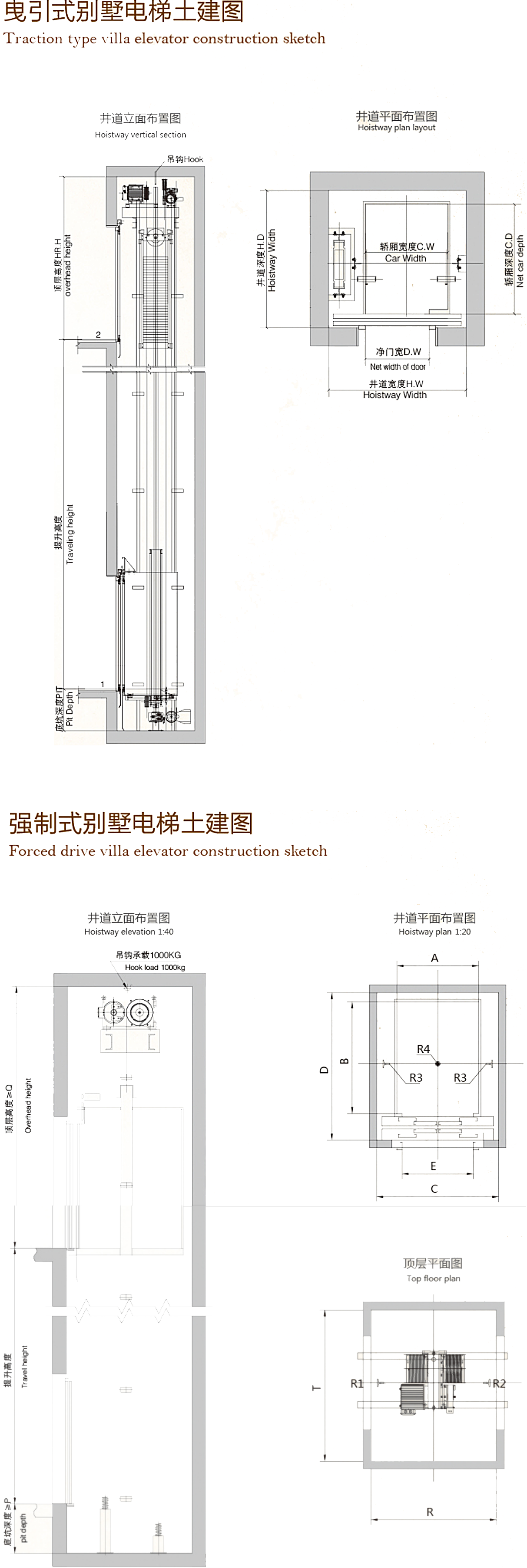 passenger elevator manufacturers