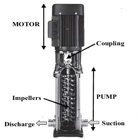 Vertical Multistage Centrifugal Pump