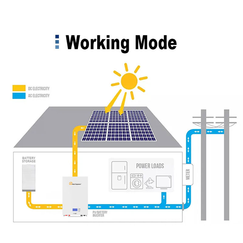 Wall Mount Battery Series