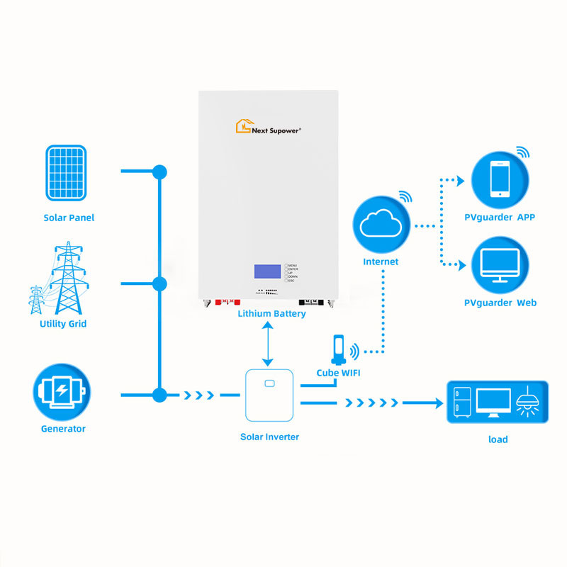 Wall Mount Battery Series