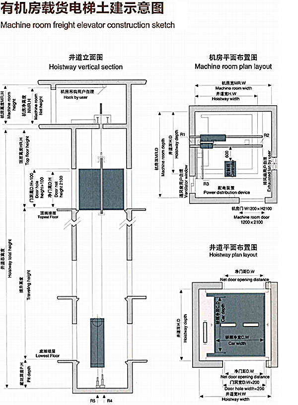 passenger elevator manufacturer,freight elevator dimensions